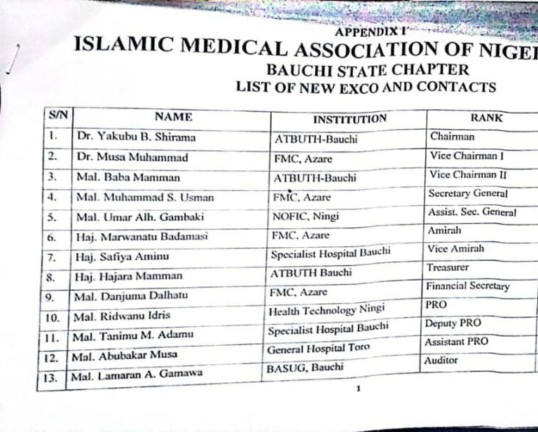 Dr Shirama Yakubu Bababa emerged Chairman IMAN Bauchi State chapter